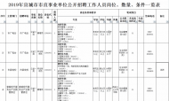 2019年度宣城市市直事業(yè)單位公開招聘人員49名 