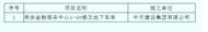 來安縣這個施工單位農民工工資保障金將退還