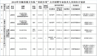 全椒县镇卫生院公开招聘人员22名 