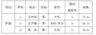 滁州市第二人民醫(yī)院公布擬聘用人員名單