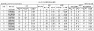 池州交警發布3月份各駕校考試合格率排名