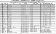 阜阳市第五人民医院招聘急需专业技术人员５９人，安家费最高20万
