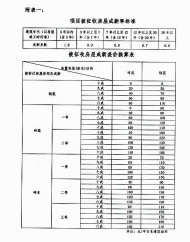 黃山至千島湖高速公路征地補償安置方案（意見稿）發布 