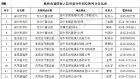 滁州28家第四套人民幣部分券別兌換銀行網(wǎng)點(diǎn)公布