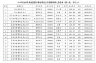 公示！2019年池州市貴池區(qū)部分事業(yè)單位公開(kāi)招聘擬聘人員32名 