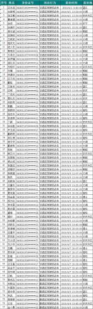 4月1日至7日，安慶市共查處酒駕68人、醉駕9人
