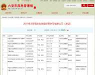 六安市危險化學(xué)品經(jīng)營許可信息正在公示