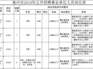 亳州这两家单位公开招聘40人 ：有编制 快报名！