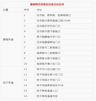 20日起，滁州市這22處電子警察、測速、違停抓拍設(shè)備將投用