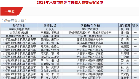 2019年六安青少年機器人競賽獲獎名單公布