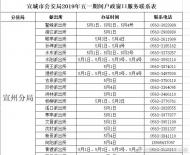 宣城各地派出所五一假期正常辦理戶政業務 聯系電話公布