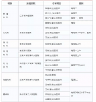 全椒县人民医院6月份外院专家坐诊时间公布