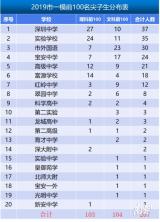 深圳