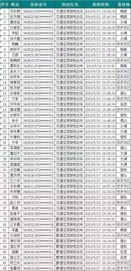 安慶交警實名曝光上周（5.13-5.19）酒駕人員名單
