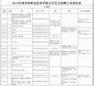 阜阳职业技术学院公开自主招聘人员38名