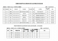 蕪湖市高校畢業生吸納引進生活補貼發放公示 