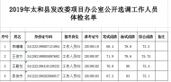 太和縣發(fā)改委項(xiàng)目辦公室公開(kāi)選調(diào)工作人員體檢名單公布 