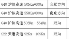 途徑滁州的線路新增6處測速點 下周開始啟用