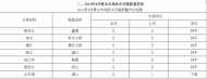黃山市中心城區(qū)4月飲用水水源全部達(dá)標(biāo)