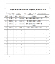 六安市這4人擬推薦為鄉(xiāng)村優(yōu)秀青年教師培訓(xùn)獎勵計劃人選