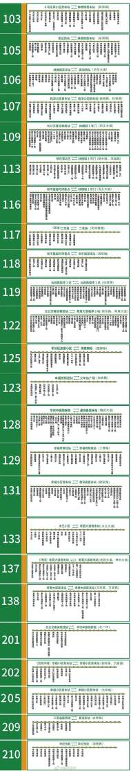 5月15日起，亳州市區將開通４７條公交新線路，保留4條老線路
