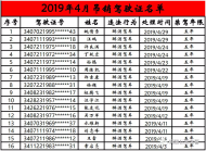銅陵交警公布最新一批駕駛證吊銷人員名單 