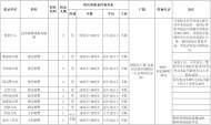 績溪縣公安局招聘21名警務輔助人員