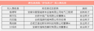 肥東縣首批“廬東英才”及第四批“363”產業創新團隊擬入圍名單公示 