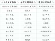 南一環路屯溪路段成上周合肥早晚高峰“堵王”