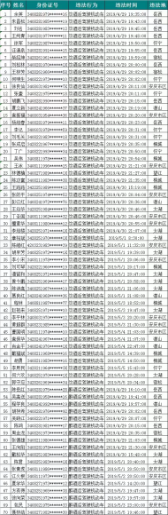 安慶交警實名曝光一批酒駕人員名單 