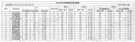 池州交警發(fā)布各駕校考試合格率排名
