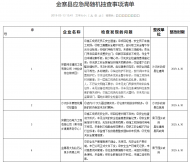 金寨縣應(yīng)急局隨機檢查，49家企業(yè)發(fā)現(xiàn)問題被通報