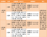 長豐北城地區公共停車設施停車服務收費公開向社會征求意見