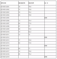 全椒县退役军人服务管理中心选调工作人员面试成绩公布 