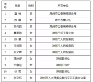 滁州市2018年度“最美青少年維權衛士”候選人公示