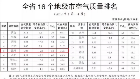安徽16市前4個(gè)月空氣質(zhì)量排名出爐 池州排第5