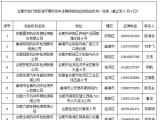 合肥新机动车排放检验可去这41处年检站