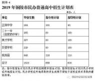 銅陵市2019年普通中小學招生計劃出爐 