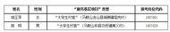 2019年含山縣事業(yè)單位公開招聘人員筆試加分考生名單公示 