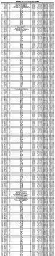 池州曝光489輛違法未處理、逾期未檢驗(yàn)面包車