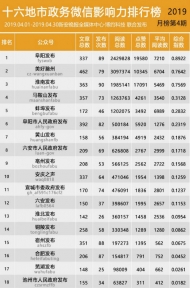 十六地市政务微信影响力排行榜【2019年4月】