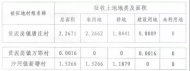 因國(guó)道建設(shè)，滁州市南譙區(qū)三個(gè)村莊將拆遷