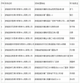 舒城校外培訓(xùn)機構(gòu)擬發(fā)證名單公示 有異議可舉報