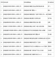 舒城縣校外培訓機構擬發證名單公布
