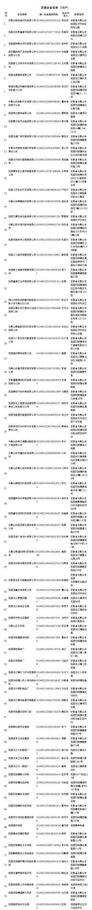 和縣這76戶企業(yè)被吊銷營(yíng)業(yè)執(zhí)照！