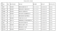 霍邱縣事業(yè)單位公開招聘符合加分條件人員名單公示
