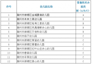 滁州琅琊区12家普惠性民办幼儿园认定公示