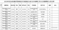 定遠縣城管執法大隊擬聘用人員正公示