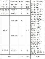 馬鞍山中考考點安排出爐