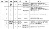 含山縣人民醫院公開招聘28人